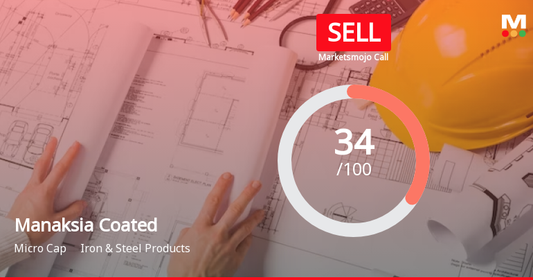 Manaksia Coated Metals & Industries Ltd is Rated Sell