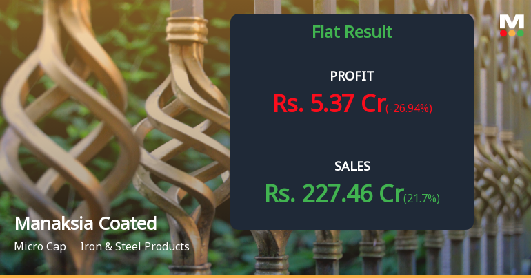 Manaksia Coated Metals Q4 FY26: Margin Compression Clouds Strong Annual Performance