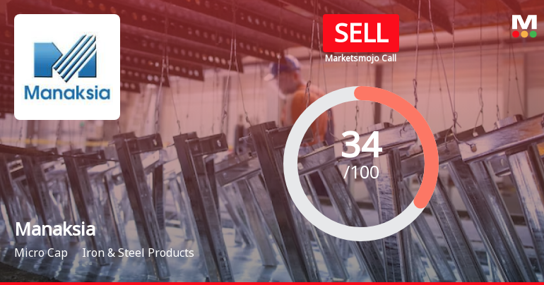 Manaksia Ltd is Rated Sell by MarketsMOJO