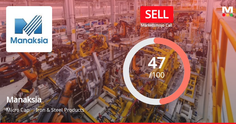 Manaksia Ltd is Rated Sell by MarketsMOJO