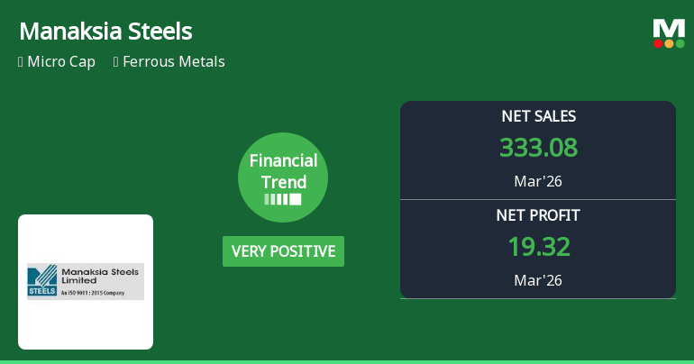 Manaksia Steels Ltd Reports Very Positive Quarterly Financial Trend Amid Margin Expansion
