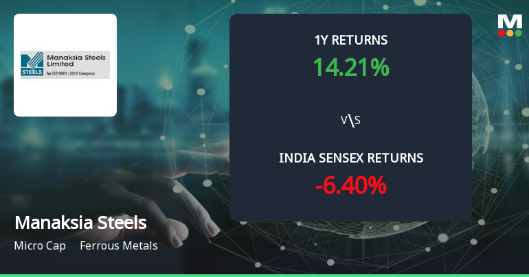 Golden Cross Forms in Manaksia Steels Ltd — On a Day the Stock Rose 4.99%. What the Mixed Signals Mean