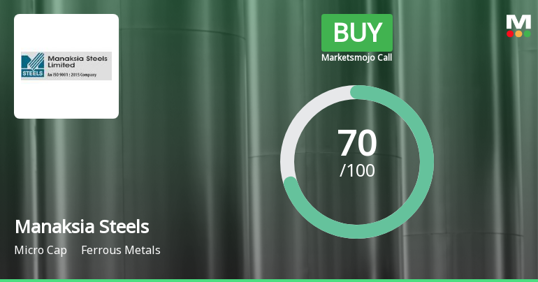 Manaksia Steels Ltd Upgraded to Buy on Strong Financial and Technical Improvements
