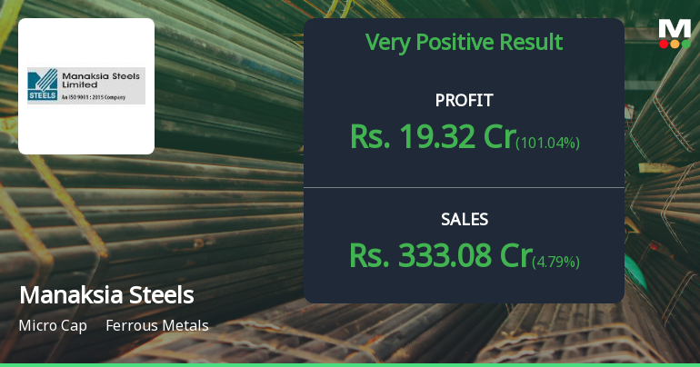 Manaksia Steels Q4 FY26: Stellar Profit Surge Masks Margin Volatility Concerns