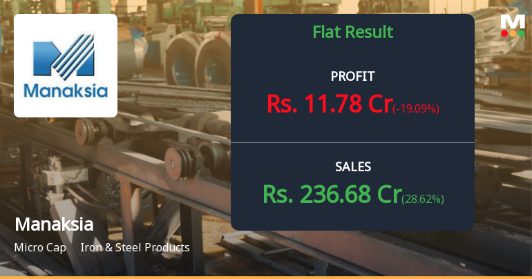 Manaksia Ltd Q4 FY26: Margin Pressures Persist Despite Revenue Recovery