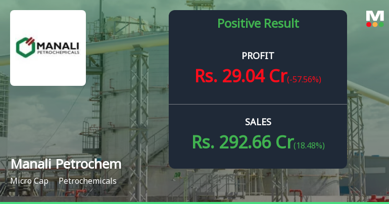 Manali Petrochemicals Q4 FY26: Profit Surge Masks Margin Pressures and Erratic Other Income