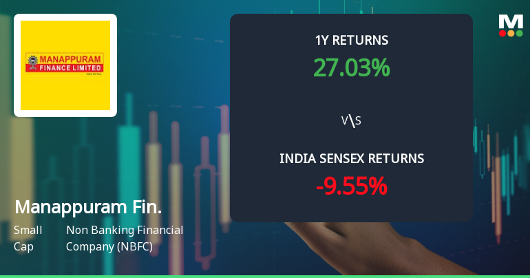 Manappuram Finance Ltd Technical Momentum Shifts Amid Mixed Indicator Signals