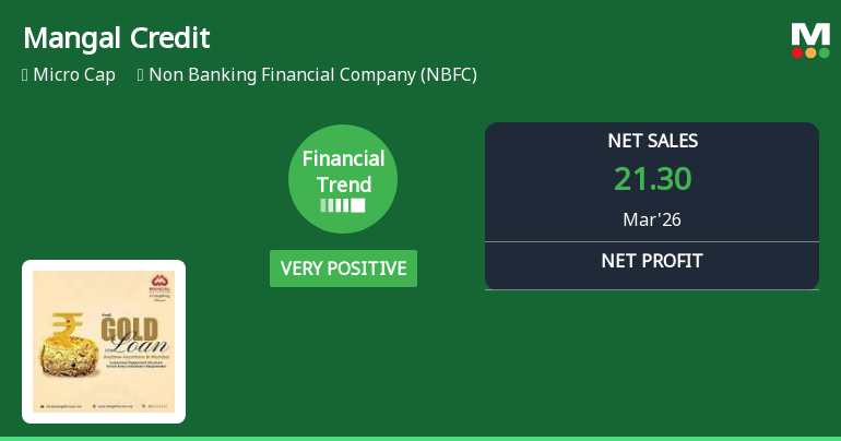 Mangal Credit & Fincorp Ltd Reports Very Positive Quarterly Financial Performance Amid Market Outperformance