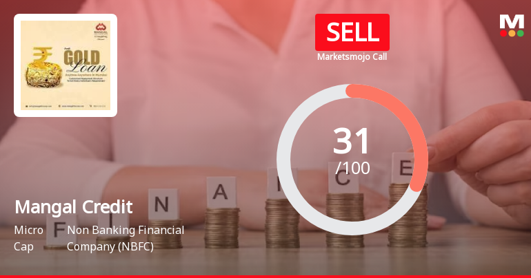 Mangal Credit & Fincorp Ltd is Rated Sell