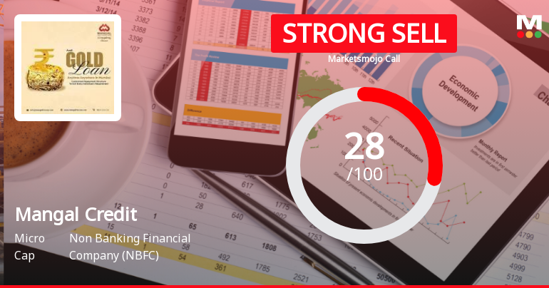 Mangal Credit & Fincorp Ltd Downgraded to Strong Sell Amid Valuation Concerns and Weak Fundamentals