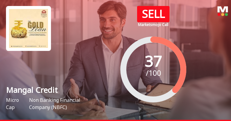 Mangal Credit & Fincorp Ltd Upgraded to Sell on Technical and Valuation Improvements