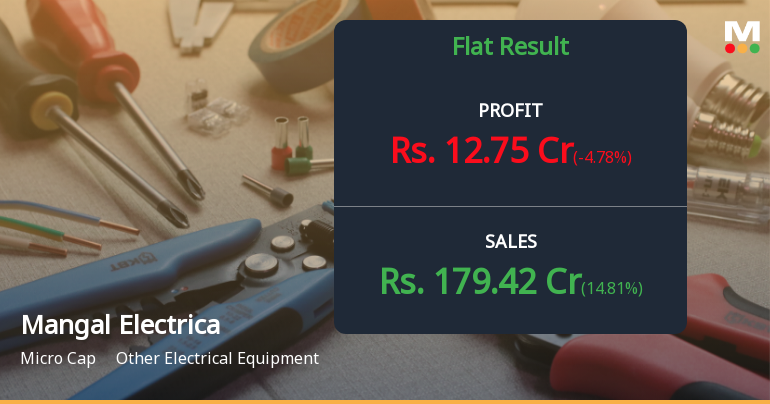 Mangal Electrical Industries Q4 FY26: Margin Compression Overshadows Revenue Growth