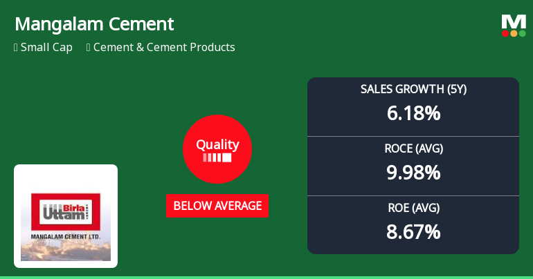 Mangalam Cement Ltd Quality Parameters Deteriorate Amid Mixed Financial Performance