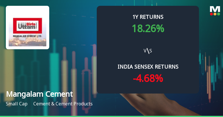 Mangalam Cement Ltd Technical Momentum Shifts Amid Mixed Market Signals