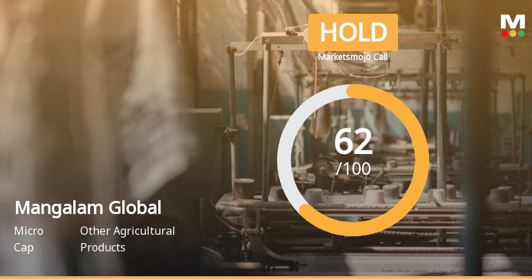 Mangalam Global Enterprise Ltd is Rated Hold