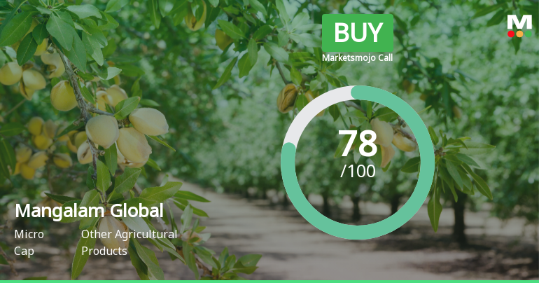Mangalam Global Enterprise Ltd Upgraded to Buy on Strong Financial and Technical Signals