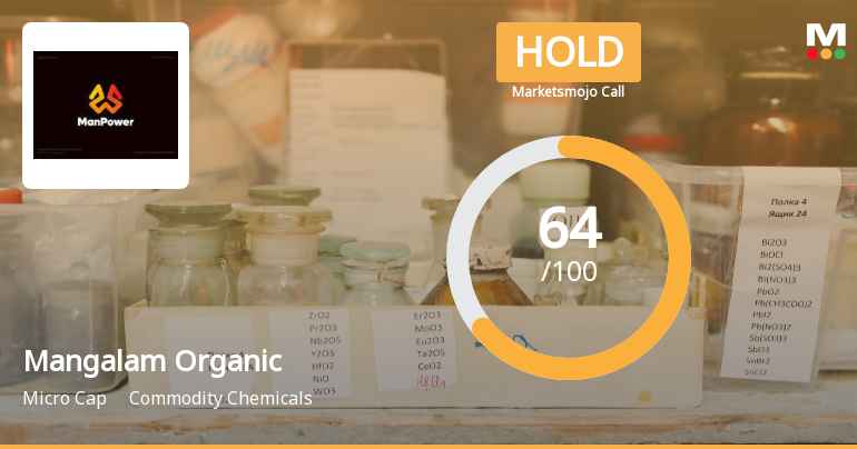 Mangalam Organics Ltd Upgraded to Hold on Technical and Financial Improvements