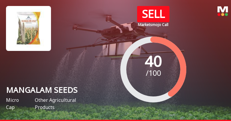 Mangalam Seeds Ltd is Rated Sell by MarketsMOJO