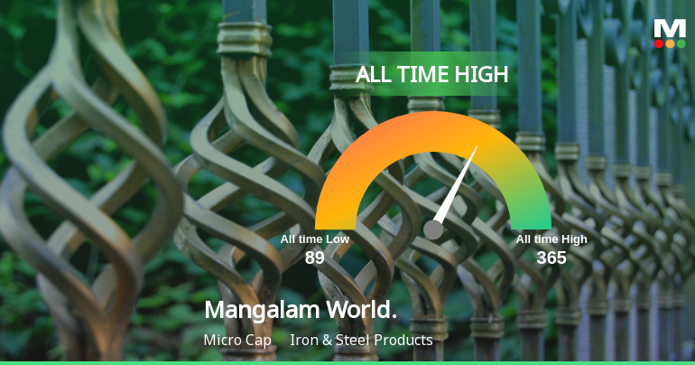 Mangalam Worldwide Ltd Hits All-Time High of Rs 365 as Momentum Builds Across Timeframes