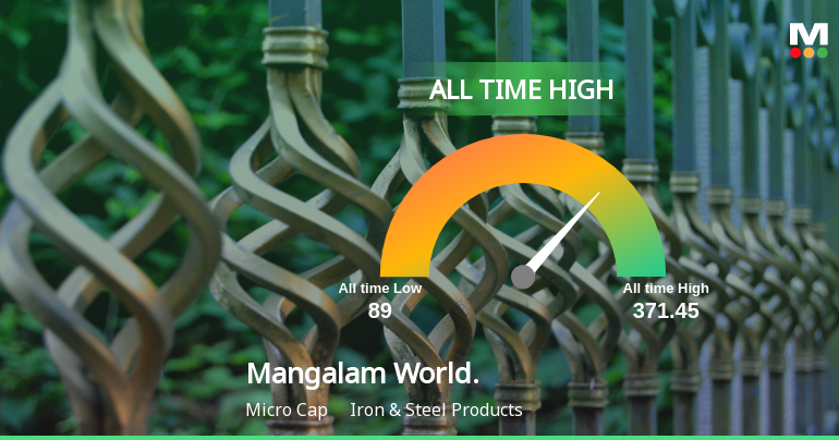 Mangalam Worldwide Ltd Hits All-Time High of Rs 373.95 as Momentum Builds Across Timeframes