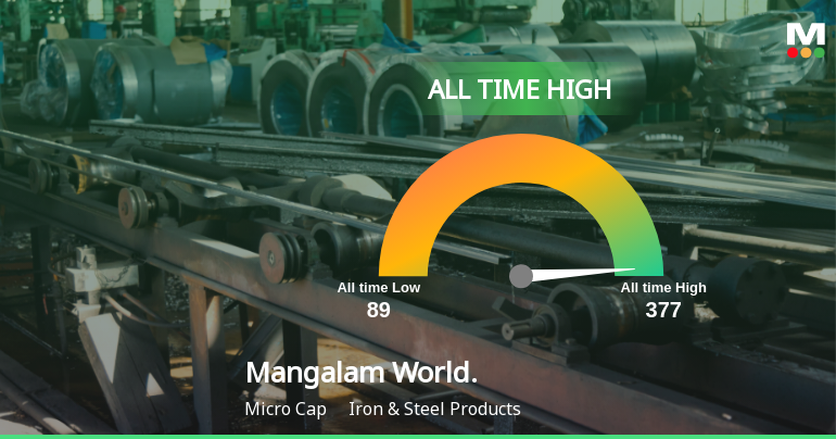 Mangalam Worldwide Ltd Hits All-Time High of Rs 377 as Momentum Builds Across Timeframes
