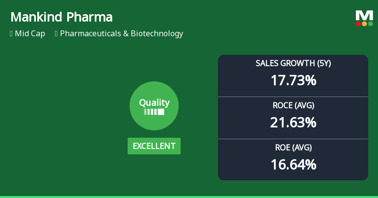 Mankind Pharma Ltd Upgraded to Excellent Quality Grade: A Deep Dive into Business Fundamentals