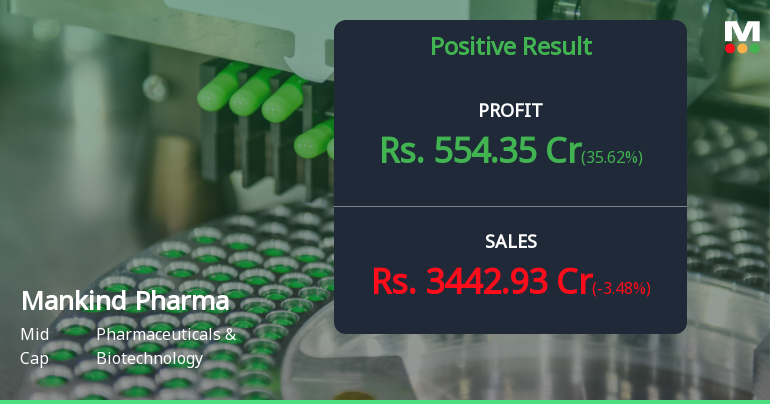 Mankind Pharma Q4 FY26: Strong Profit Surge Masks Margin Volatility and Premium Valuation Concerns