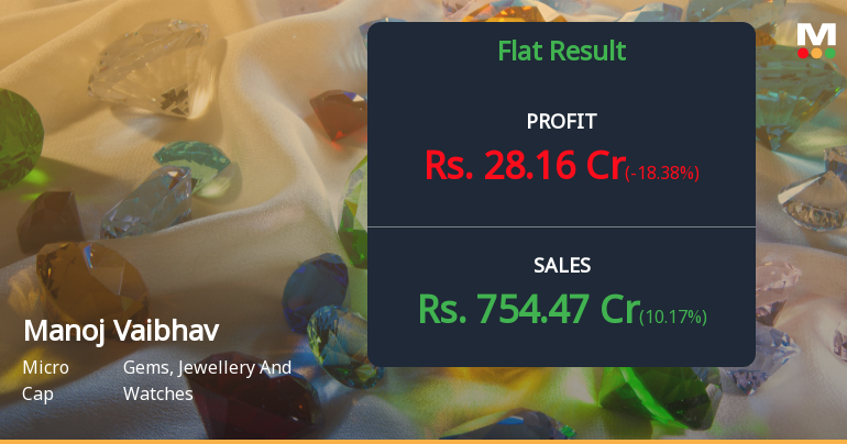 Manoj Vaibhav Gems Q4 FY26: Margin Pressure Weighs Despite Revenue Growth
