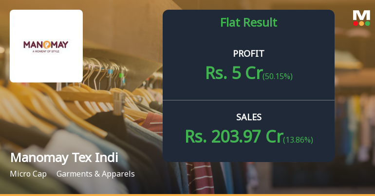 Manomay Tex India Q4 FY26: Strong Profit Growth Masks Margin Concerns