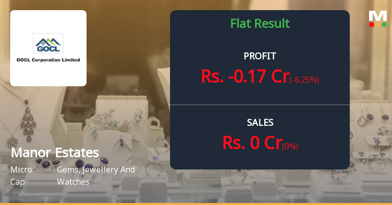 Manor Estates & Industries Q4 FY26: Zero Revenue Reality Deepens Financial Crisis