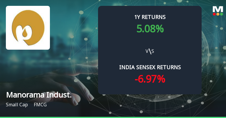 Golden Cross Confirmed: Do Manorama Industries Ltd's Other Technical Indicators Agree?