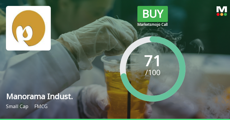 Manorama Industries Ltd is Rated Buy