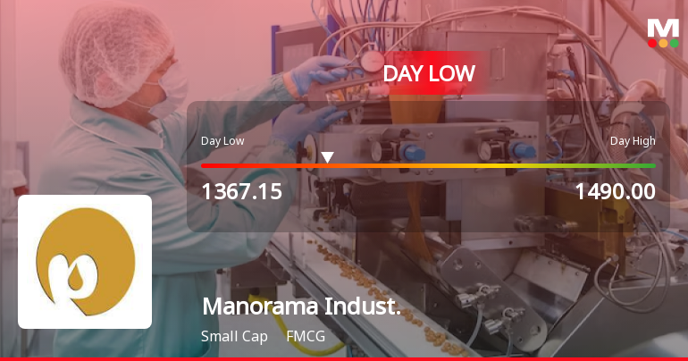 Manorama Industries Ltd Hits Intraday Low Amid Price Pressure on 12 May 2026