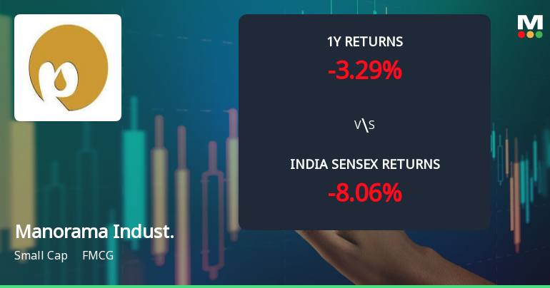 Manorama Industries Ltd Technical Momentum Shifts Amid Mixed Market Signals