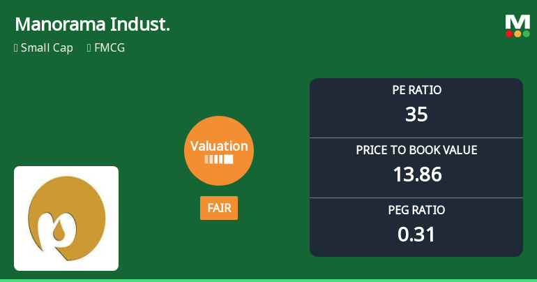 Manorama Industries Ltd Valuation Shifts to Fair Amid Market Volatility