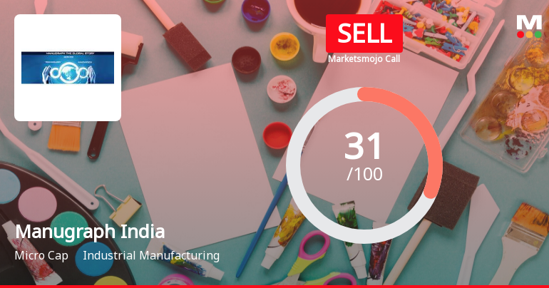 Manugraph India Ltd is Rated Sell by MarketsMOJO