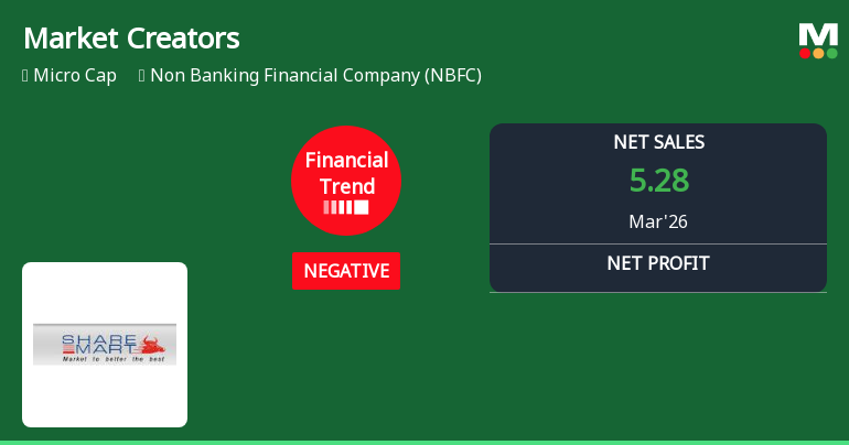 Market Creators Ltd Reports Negative Financial Trend Amid Margin Pressures