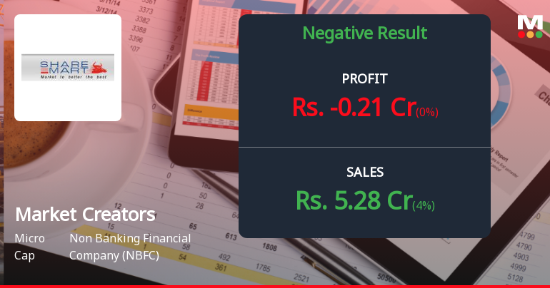 Market Creators Q4 FY26: Mounting Losses and Operational Distress Signal Deep Trouble