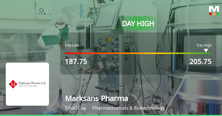Marksans Pharma Ltd Surges 8.77% to Day's High of Rs 203.45 — Outperforms Sector by 6.99 Percentage Points