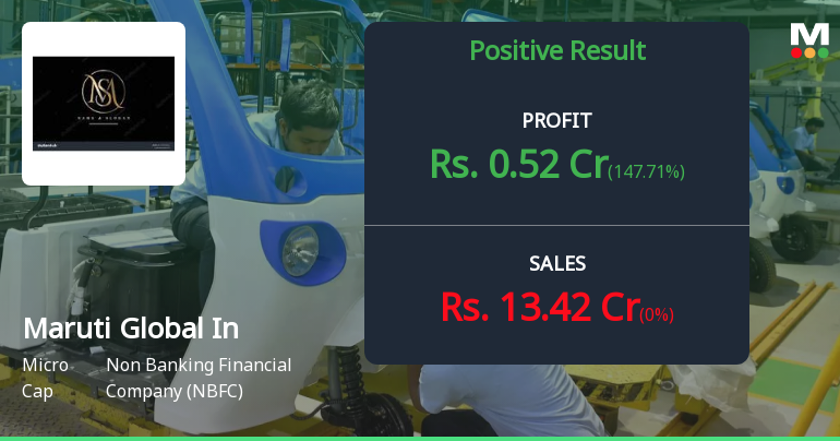 Maruti Global Industries Q4 FY26: Dramatic Turnaround Masks Underlying Fragility