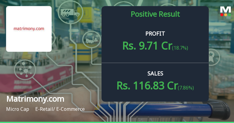 Matrimony.com Q4 FY26: Profit Surge Masks Margin Pressures and Valuation Concerns