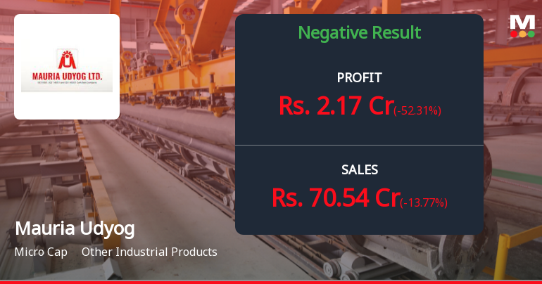 Mauria Udyog Q4 FY26: Sharp Profit Decline Amid Revenue Contraction Raises Concerns