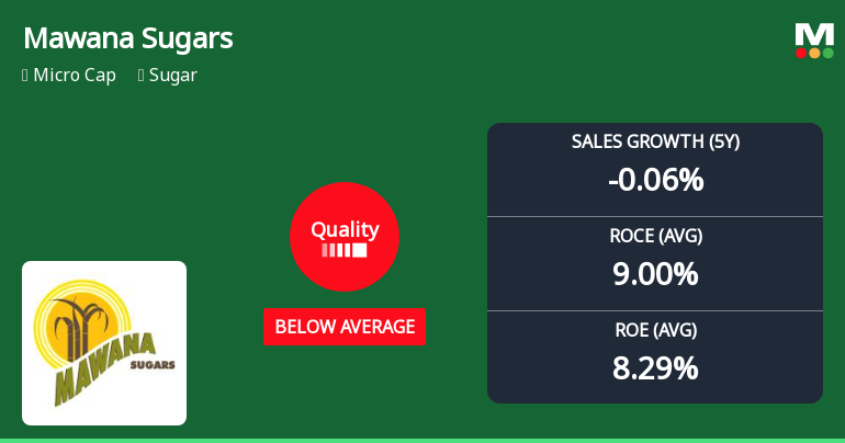 Mawana Sugars Ltd Quality Grade Downgrade Highlights Mixed Business Fundamentals