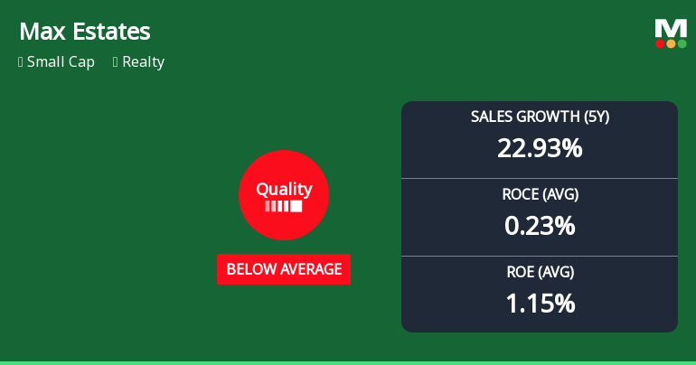 Max Estates Ltd Downgraded to Strong Sell Amid Deteriorating Business Fundamentals