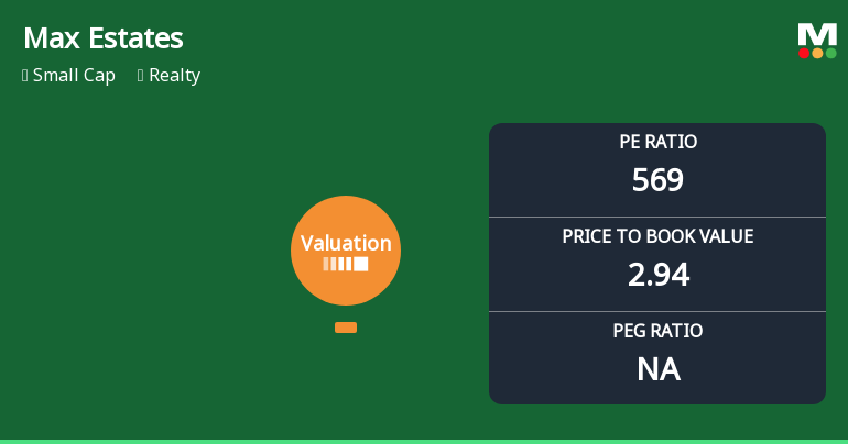 Max Estates Ltd Valuation Shifts Signal Heightened Risk Amid Market Volatility