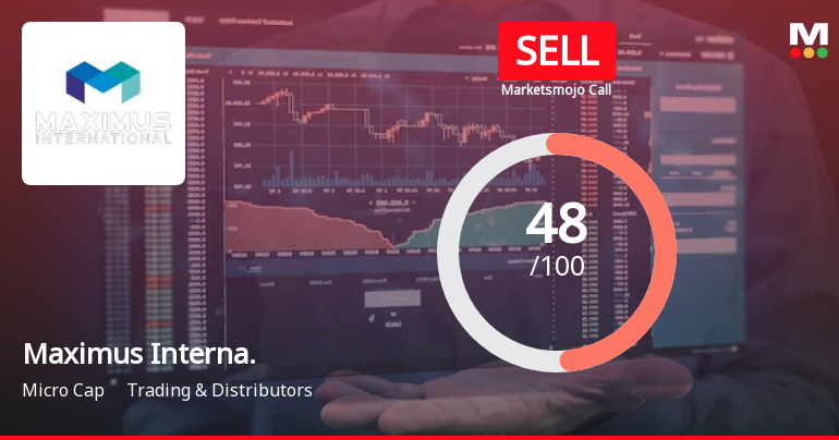 Maximus International Ltd is Rated Sell