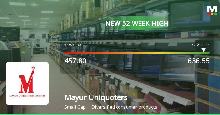 Broad-Based Technical Strength Lifts Mayur Uniquoters Ltd to 52-Week High of Rs 636.55