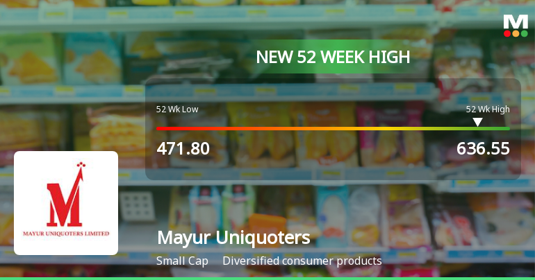 Broad-Based Technical Strength Lifts Mayur Uniquoters Ltd to 52-Week High of Rs 636.55