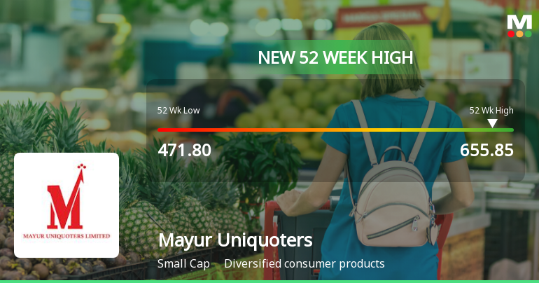 Broad-Based Technical Strength Lifts Mayur Uniquoters Ltd to 52-Week High of Rs 655.85