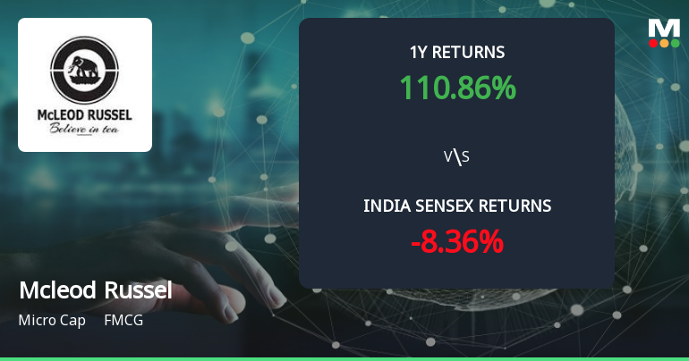 Golden Cross Forms in Mcleod Russel India Ltd Amid Mixed Technical Signals